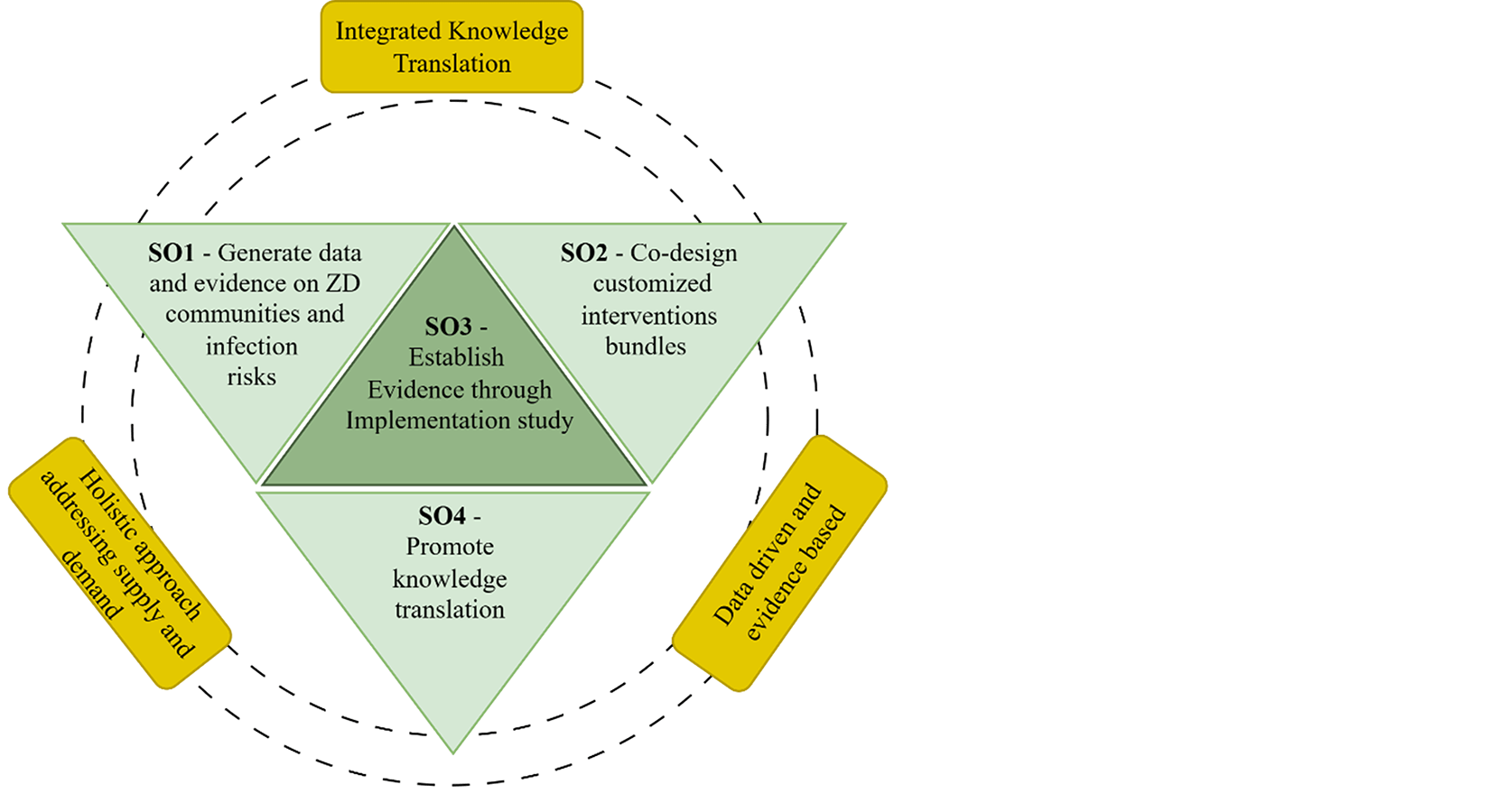 objectives_reachout